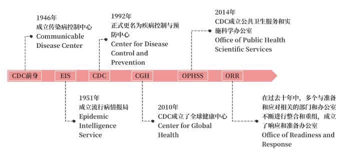 视野丨美国、英国及我国香港地区疾控体系改革进展及启示