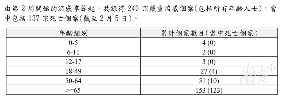 女子得了流感硬扛3天变白肺！得了怎么办？如何预防？