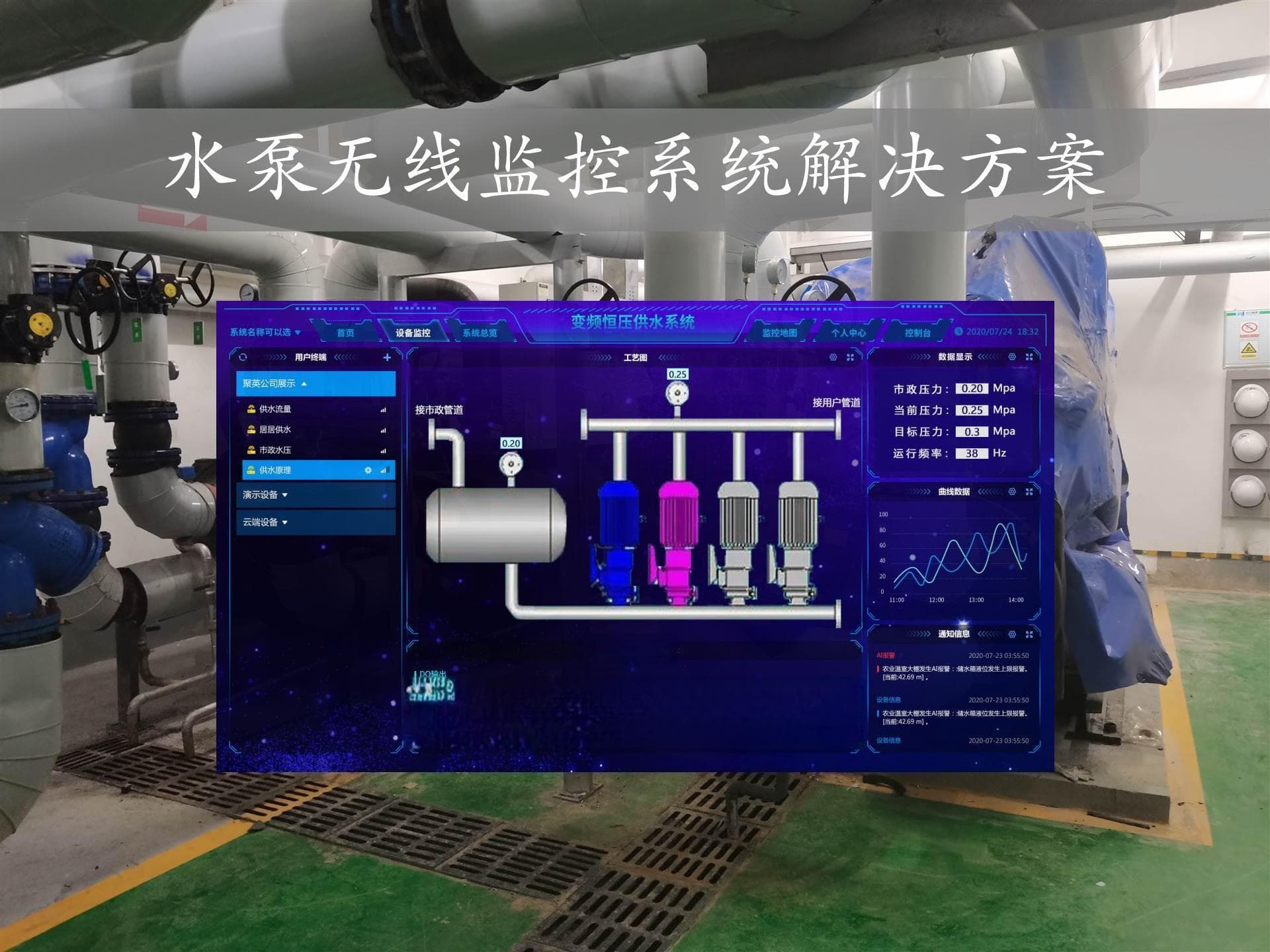 水泵无线监控系统运行原理与功能特点