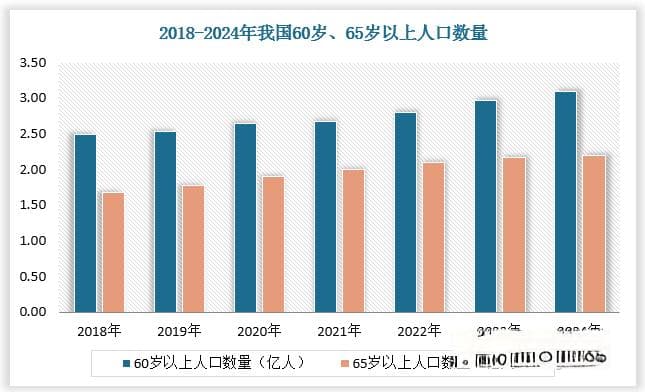 政策推动叠加养老需求增多 银发经济产业潜力释放 市场呈现多样化竞争格局