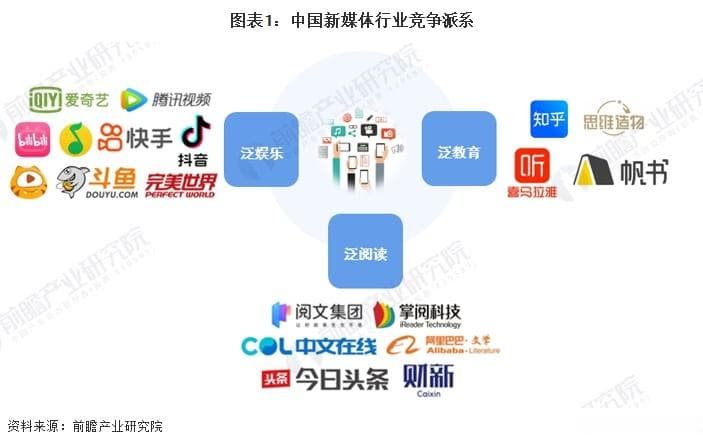 2025年中国新媒体行业竞争格局及市场份额分析