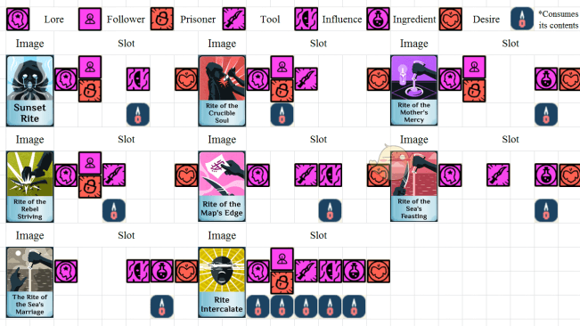Cultist Simulator进阶攻略：密教模拟器资料查询大全