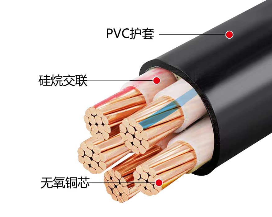 电线电缆的安全载流量及其影响因素