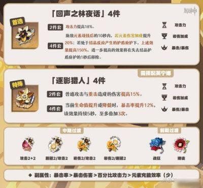 原神圣遗物刷取攻略：副本、规则、合成和世界BOSS介绍【详细方法】
