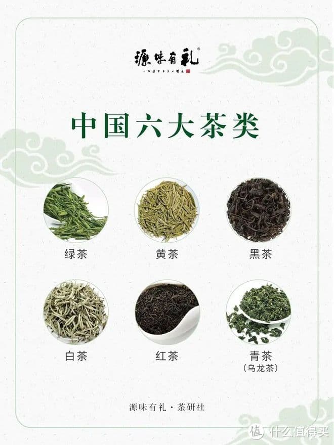 茶分为哪六大类，哪种茶喝的人多？
