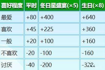 星露谷物语玩家与村民之间的好感度机制保姆级详解