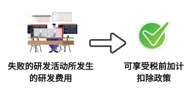 一文梳理研发费用加计扣除的五个常见误区