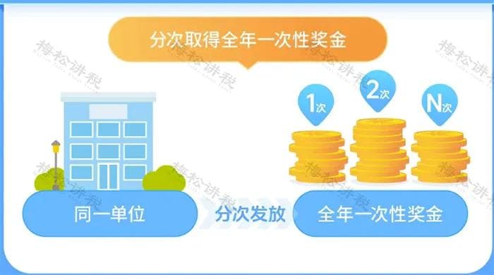 税务局终于明确啦！全年一次性奖金“分次取得”和“多处取得”的个人所得税计算方法！