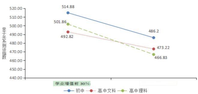 怎样的家庭最有利于孩子成长？大数据为您揭秘！