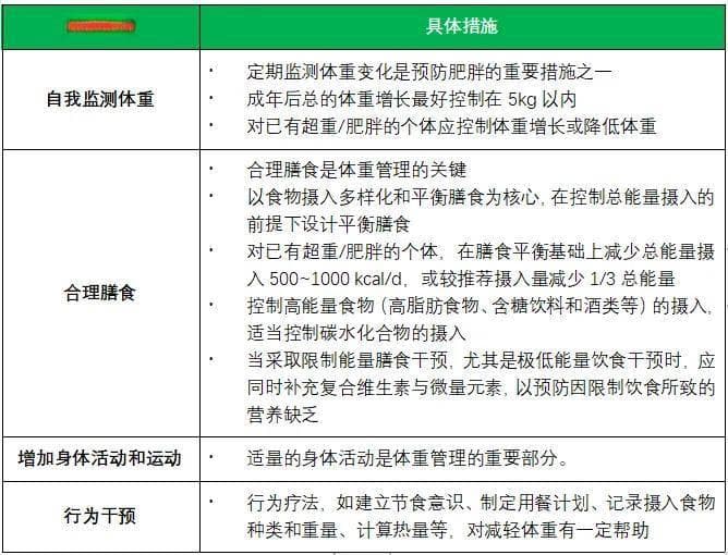 《中国高血压防治指南（2024年修订版）》：不吃药降血压的8种方法，你都清楚吗？