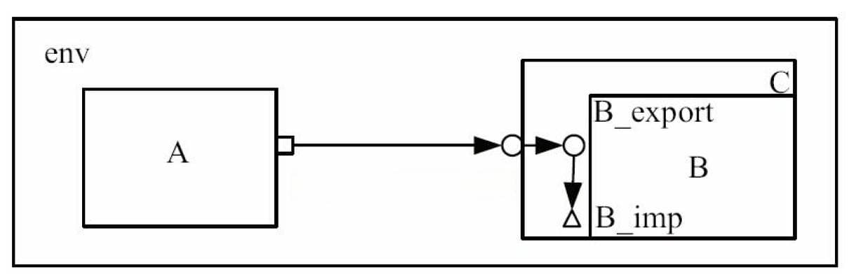 UVM事务级建模（TLM）通信机制详解