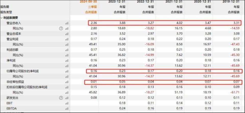 遭3·15间接点名的浪莎股份：代工占比超85%，游走在保壳边缘