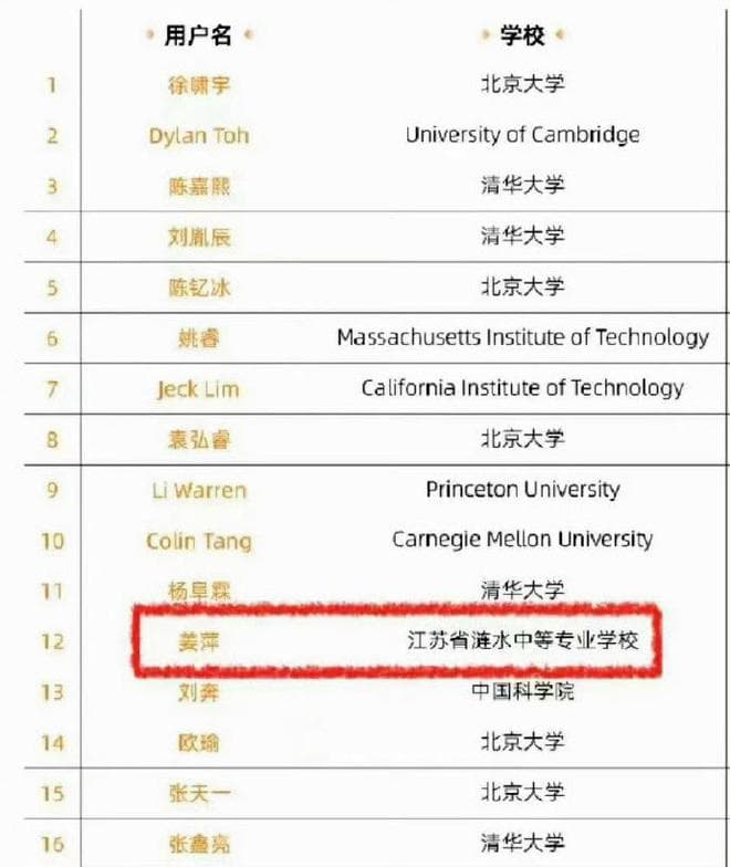 姜萍：成就数学奇迹的17岁女孩，带给我们家长4个启示