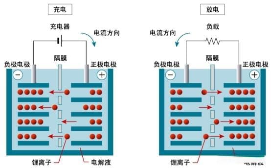 天际有锂 - 锂电池的原理和回收