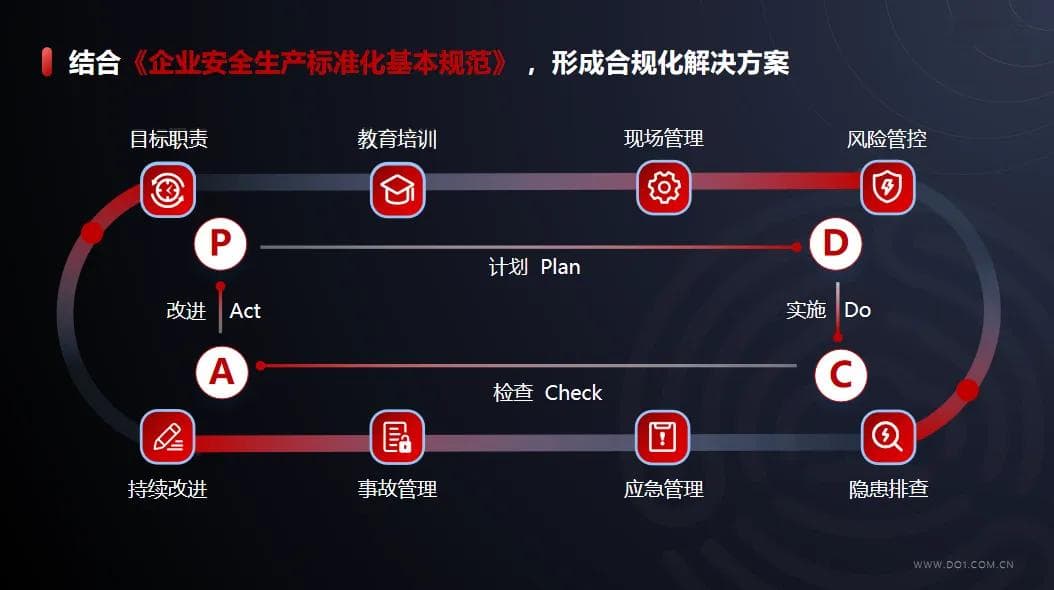 运输企业安全生产管理措施：科技赋能打造安全稳定新局面