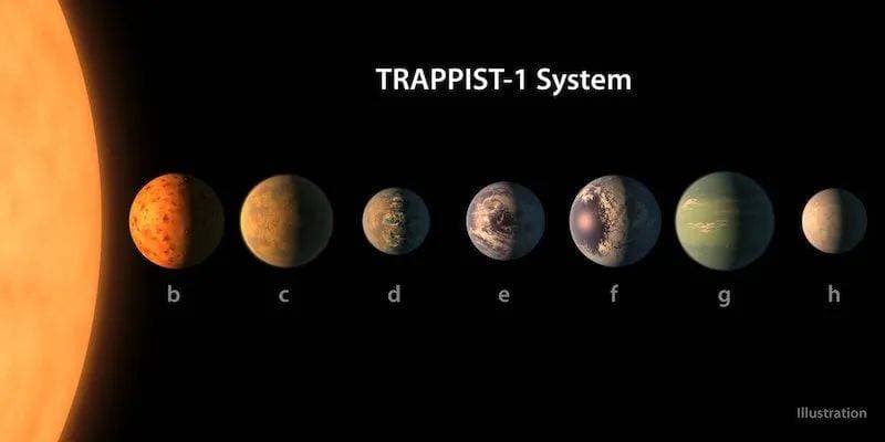 科学家对准TRAPPIST-1，28小时星际窃听寻找外星文明信号