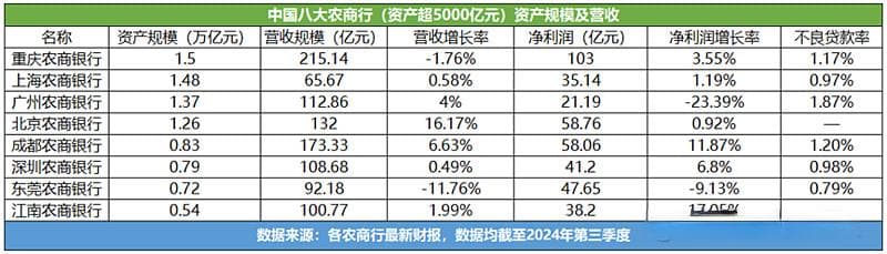 年终盘点|头部农商行的进退：区域经济如何塑造差异化竞争力