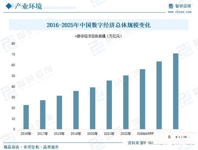 2025年中国数字文化行业深度分析：产业链、产业现状、重点企业及发展趋势