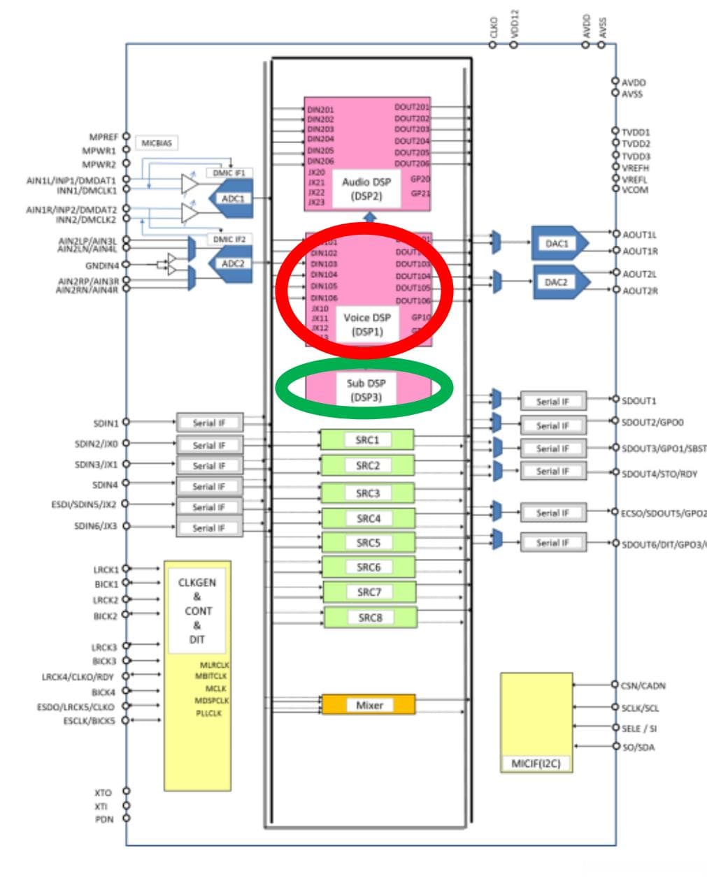 高性能音频处理DSP芯片参数详细解析