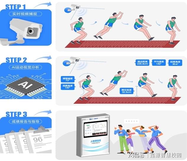 当AI成为“体育老师”：智慧系统如何破解学生体质困局？