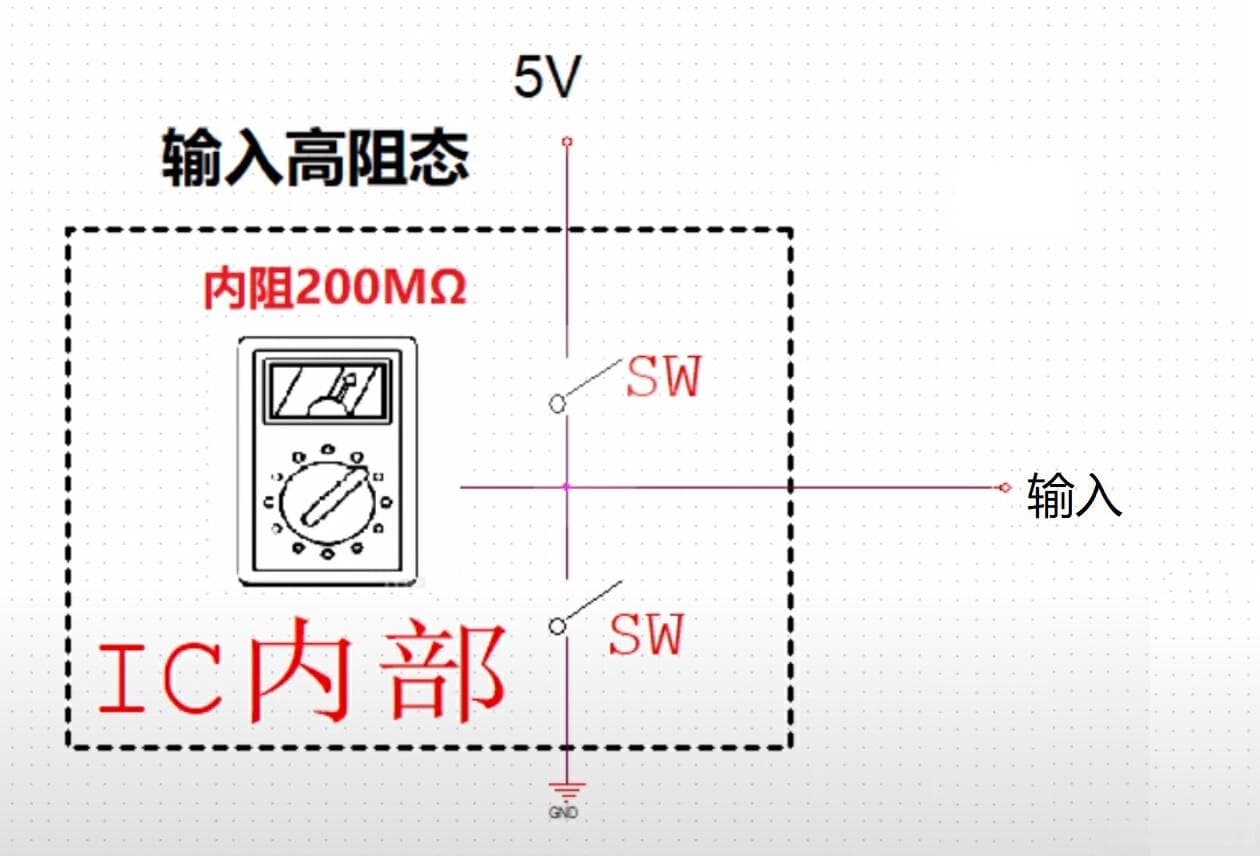 嵌入式软件中的IO口高阻态模式详解