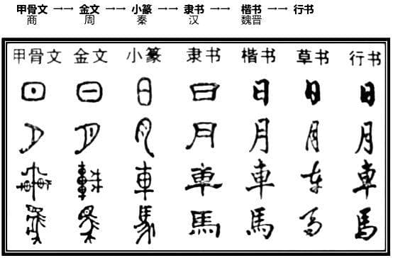 探索中国书法艺术的演变历程：从甲骨文到现代书法的艺术魅力