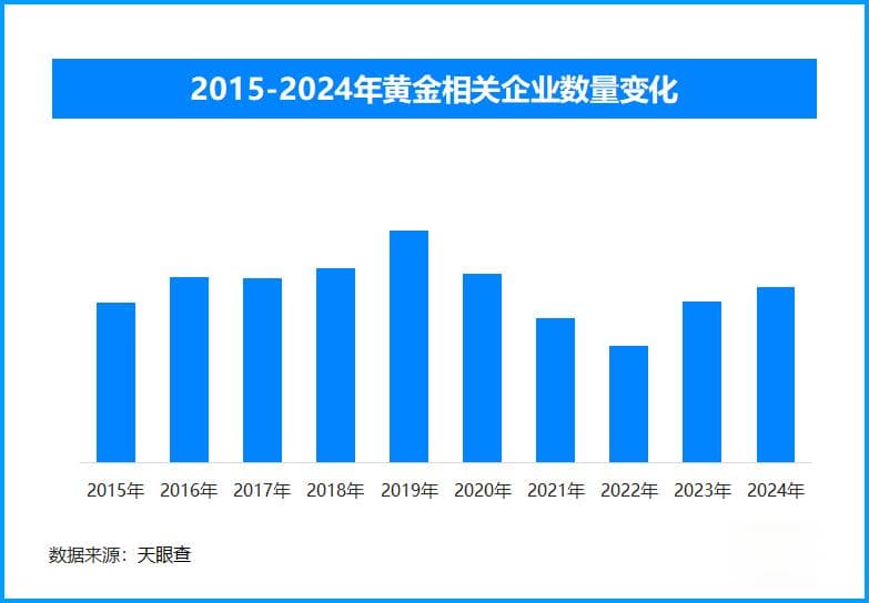 金价创历史新高后回落，未来走势仍受多重因素影响