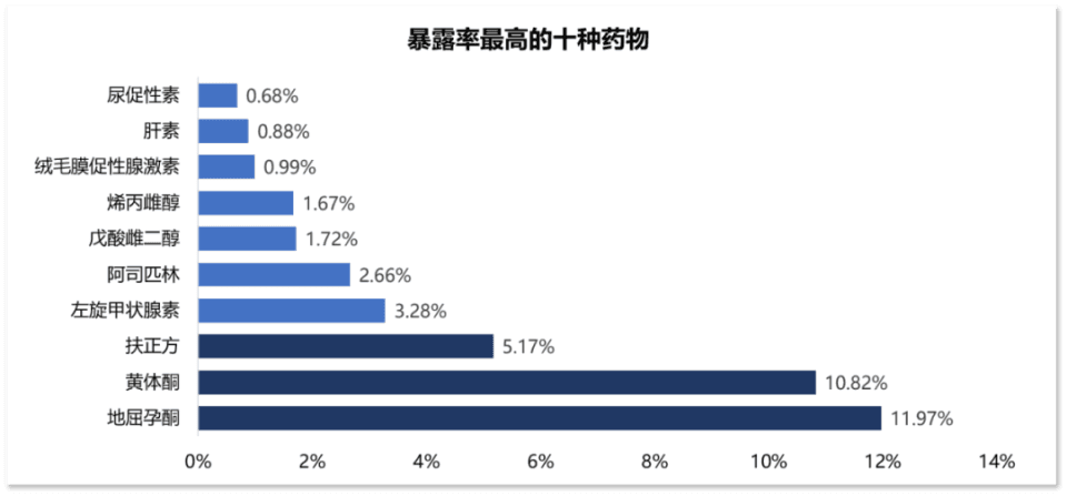 超15万国人孕妇研究：探索药物与不良妊娠结局的关联