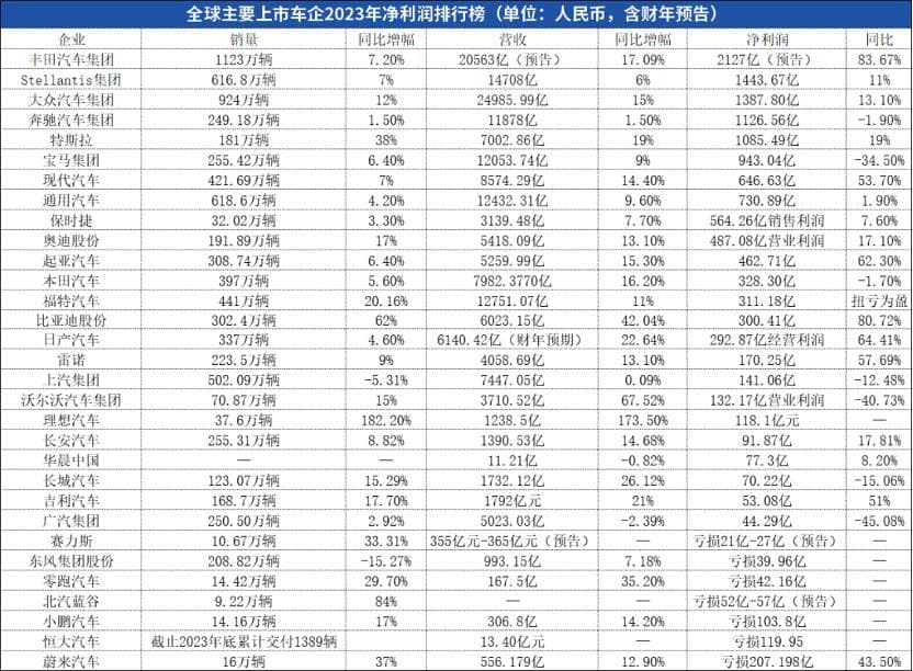 IPD理念在汽车行业的导入与实践