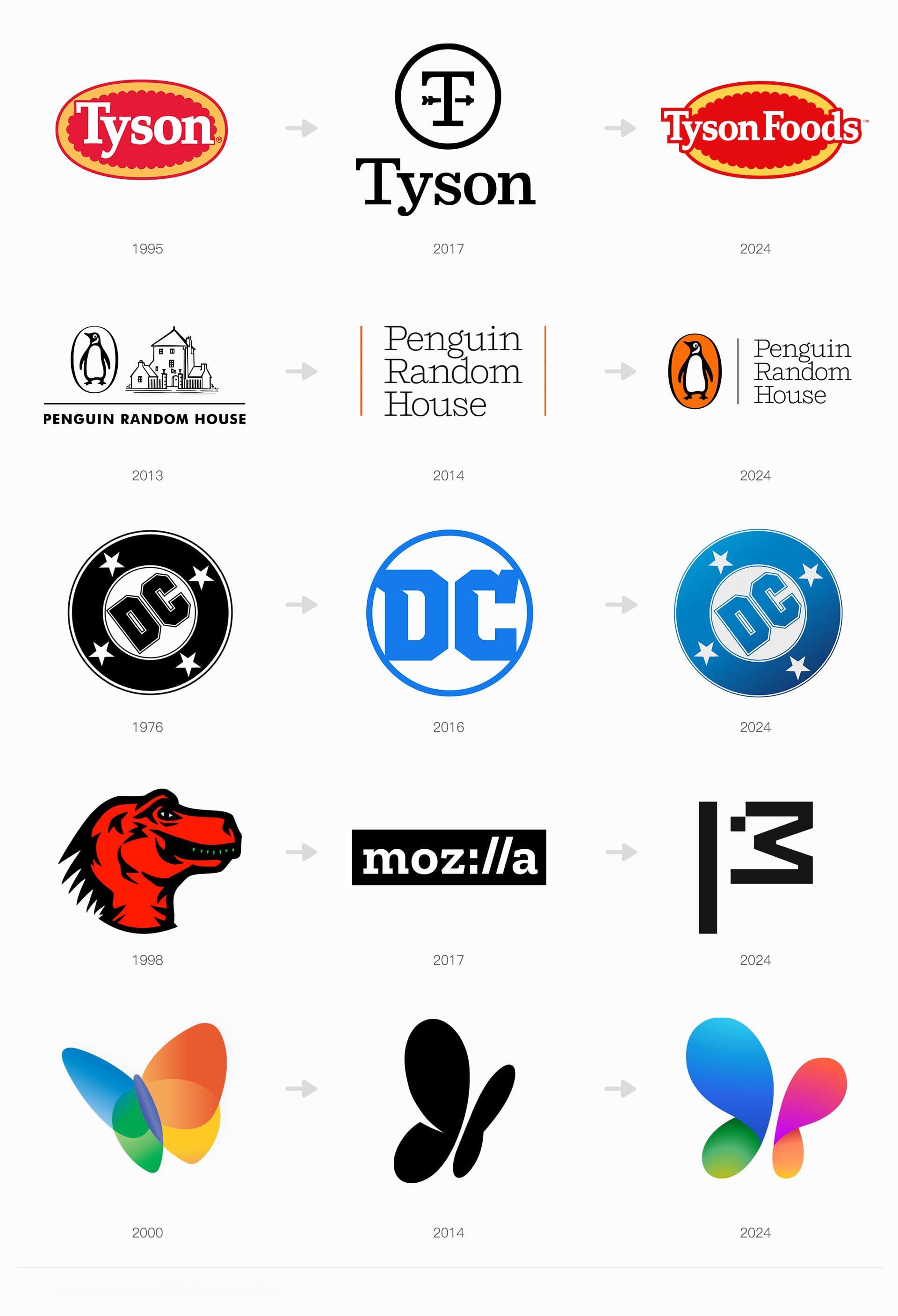 独家盘点：2024年全球最值得关注的20个新LOGO