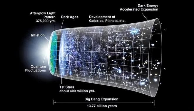 深层分析：宇宙是有限的还是无限的？