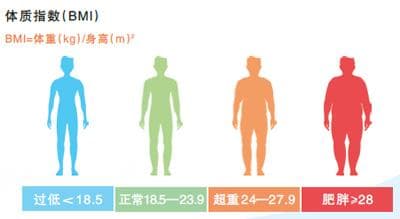 让体重降下来，体重管理门诊怎样开具运动处方？