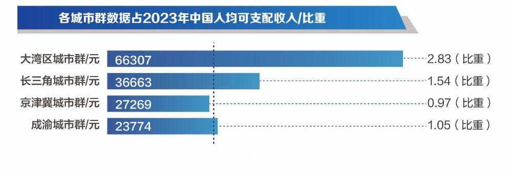 多维度把脉湾区消费新趋势 大湾区高品质消费迭代升级