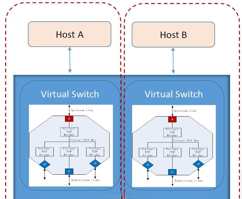 PCIe Switch全解析：一文让你秒懂！