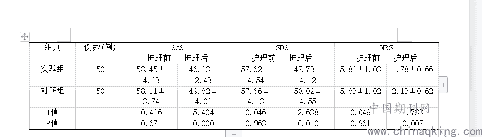 心理结合疼痛护理对带状疱疹患者心理状态的影响研究