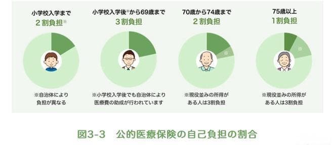 日本医保的制度介绍，看看和我们有什么不一样？