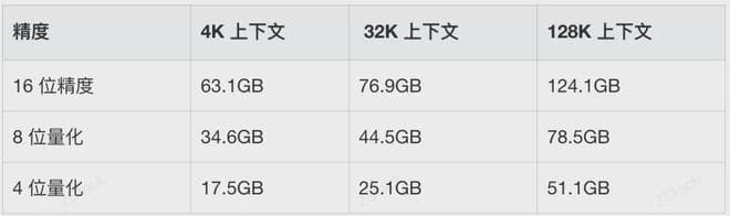 DeepSeek 32B多卡推理的原理、硬件散热与性能实测