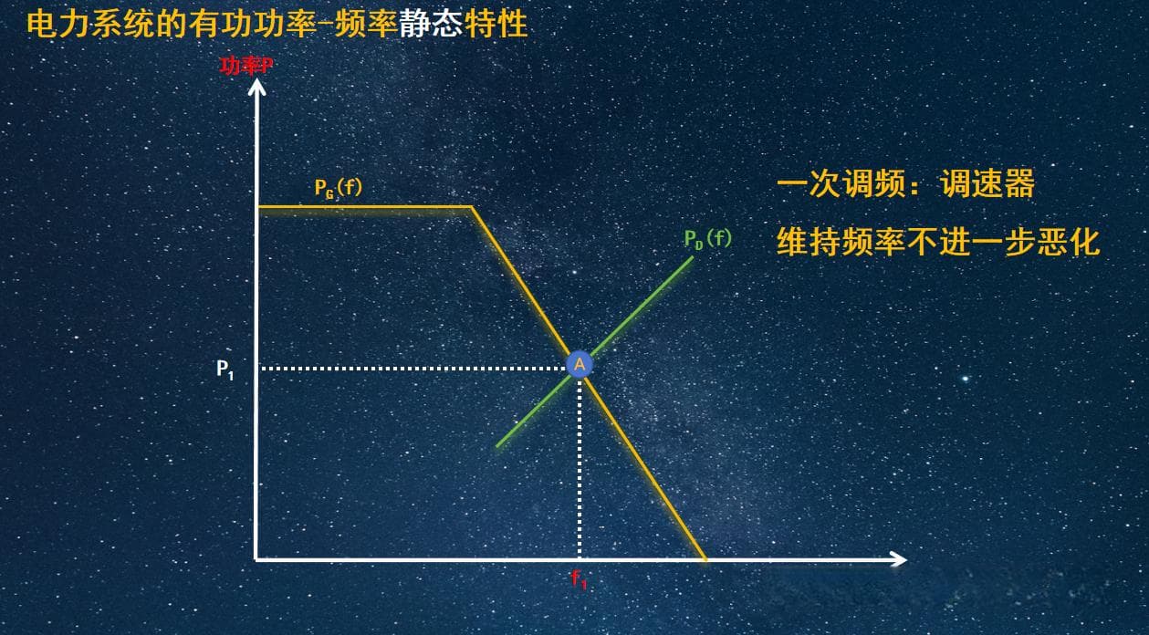 电力系统的有功平衡与频率控制机制详解