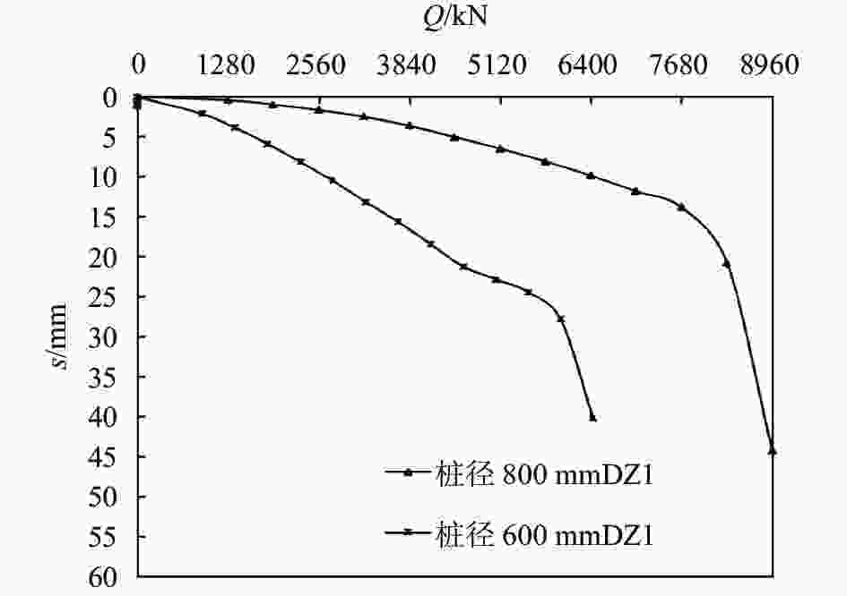 长螺旋钻孔压灌桩在西安某项目的试验研究