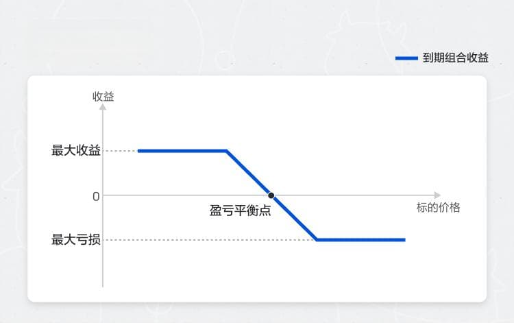 空头领式策略：期权交易中的风险对冲利器