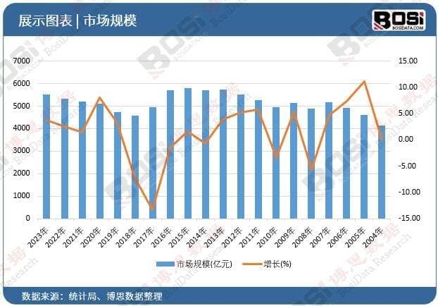 总里程破万，中国城市地铁发展趋势深度剖析