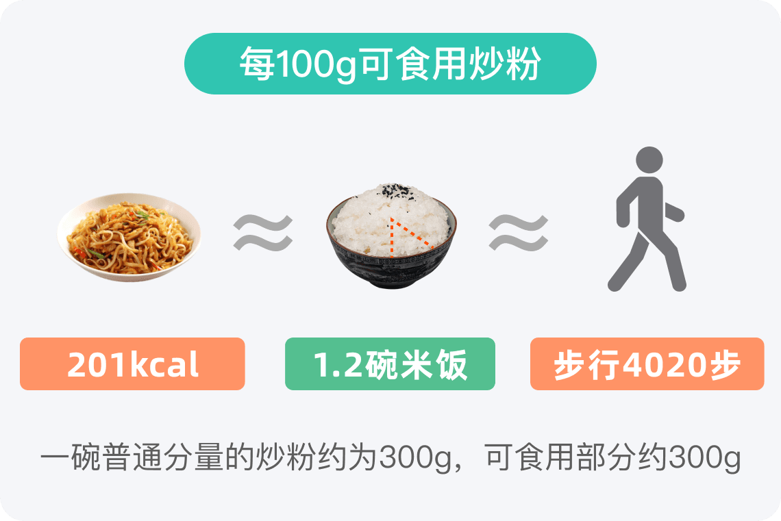 一碗炒粉的热量