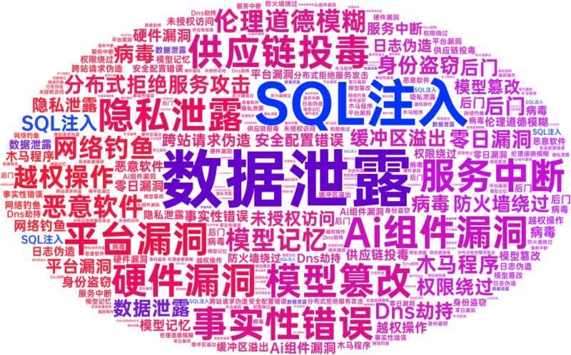 DeepSeek数据泄露背后：AI大模型的安全挑战与应对