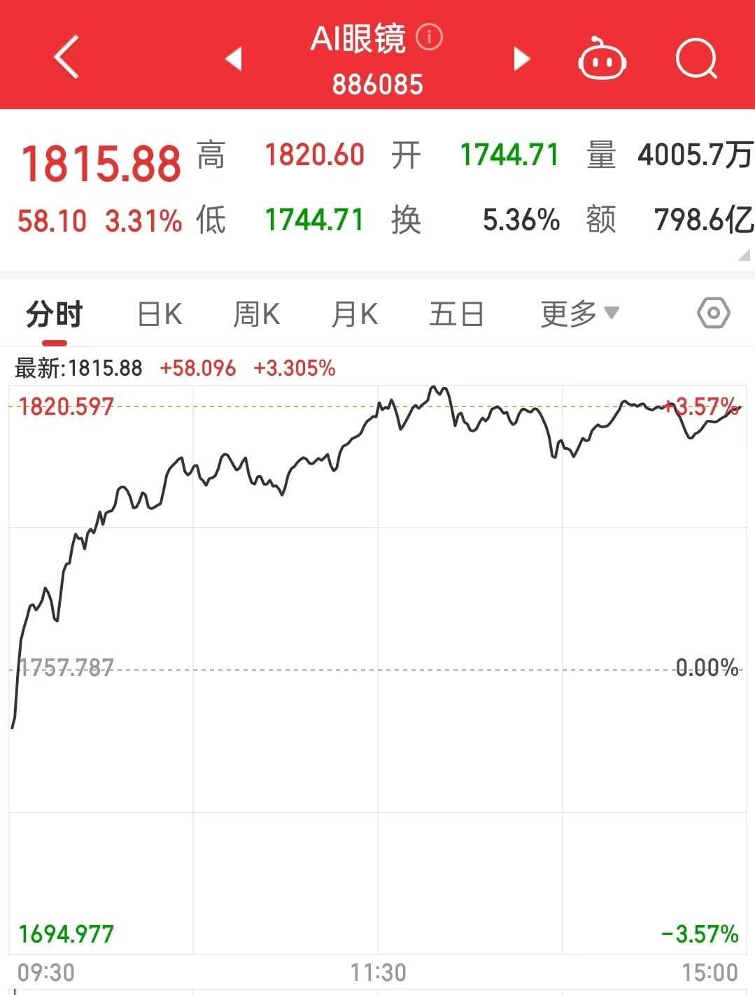 AI眼镜风潮来袭，带显示功能的“千元机”大规模普及还有多久？