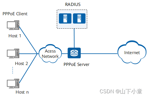 PPP & PPPoE & L2TP & PPTP 一文全介绍