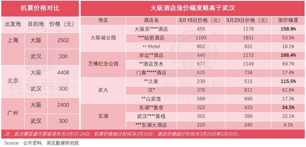 武汉，何以成为“樱花之都”？