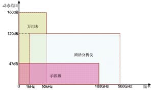 新一代数字万用表在模拟电路故障诊断中的应用