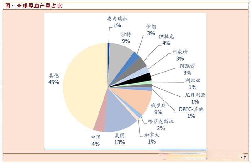 站在现在，原油价格怎么看？