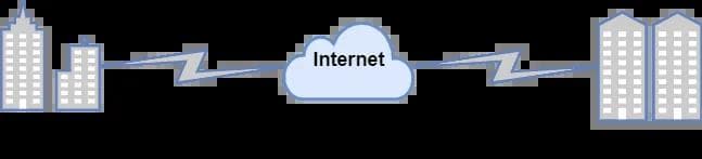 21张图详解什么是VPN（虚拟专用网络）以及VPN的分类