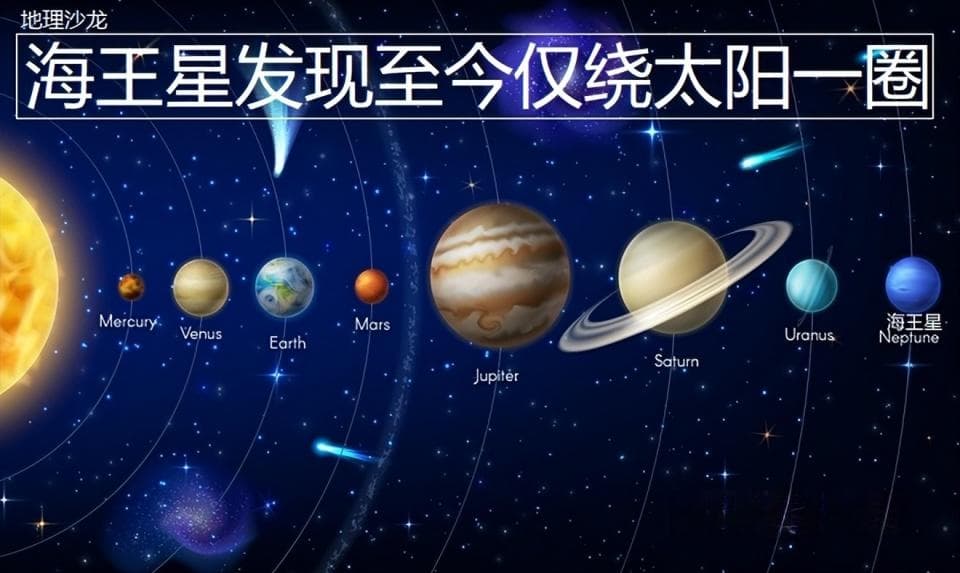 太阳系八大行星之一的“海王星”，被发现以来仅绕太阳运行了一圈